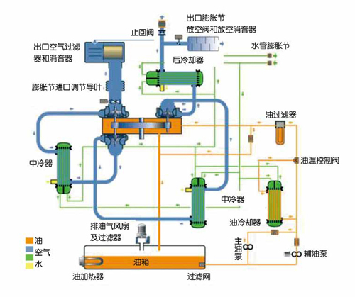 工作原理流程圖